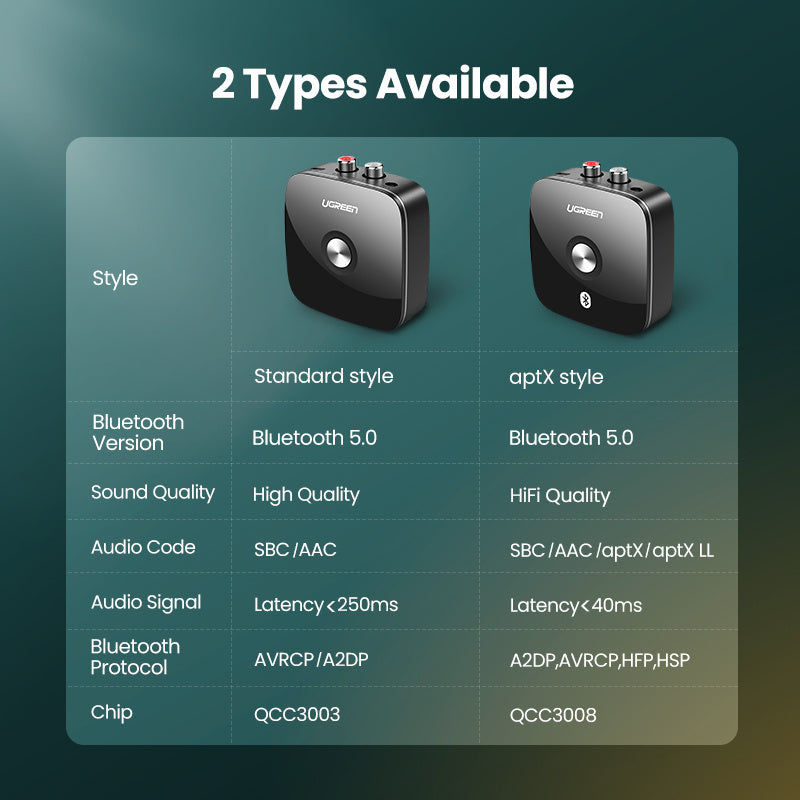 Bluetooth 5.0 receiver adapter
